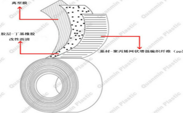 优质聚丙烯胶粘带的材料概述